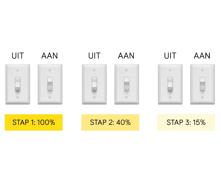 3Staps Dimbare LED Lampen Zonder Dimmer Werkt Met Huidige Fittingen